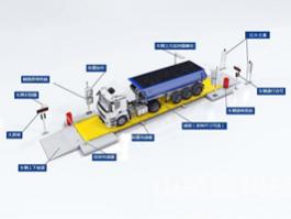 全自動汽車地磅無人值守系統 自助稱重SCS控制系統監控拍照刷卡